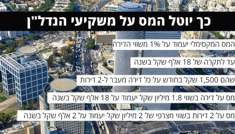 מס דירה שלישית
